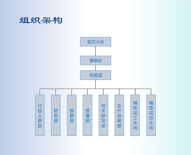 組織架構.jpg